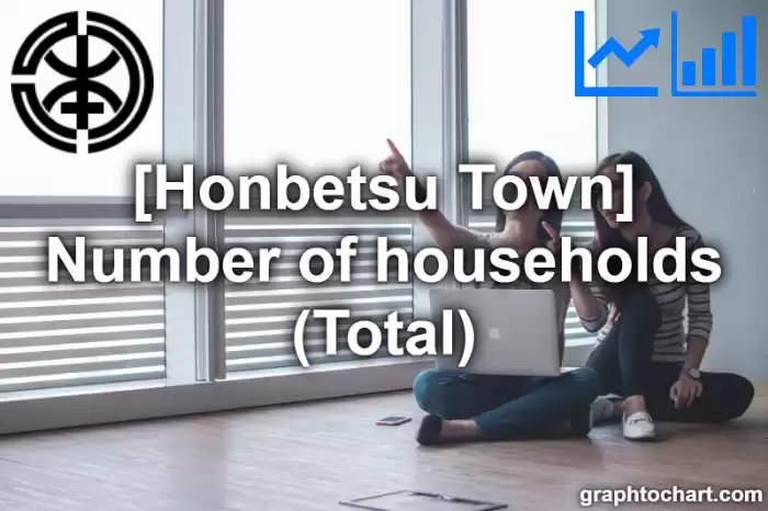 Honbetsu Town(Cho)'s Number of households (Total)(Comparison Chart,Transition Graph)