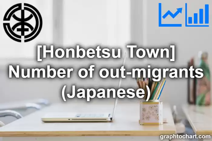 Honbetsu Town(Cho)'s Number of out-migrants (Japanese)(Comparison Chart,Transition Graph)