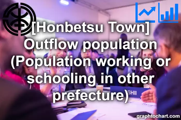 Honbetsu Town(Cho)'s Outflow population (Population working or schooling in other prefecture)(Comparison Chart,Transition Graph)