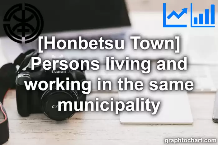 Honbetsu Town(Cho)'s Persons living and working in the same municipality(Comparison Chart,Transition Graph)