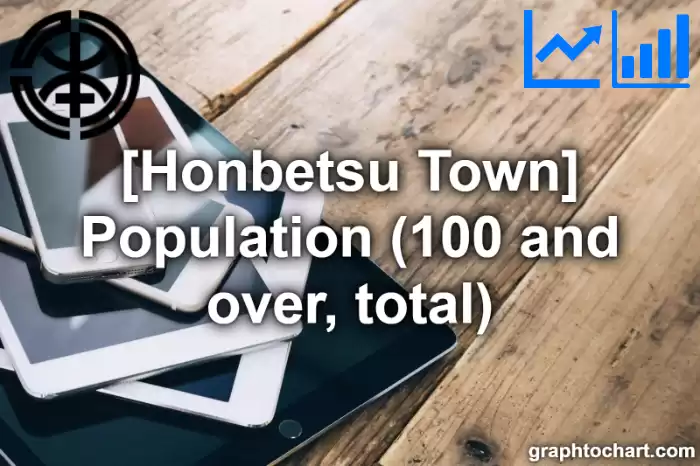 Honbetsu Town(Cho)'s Population (100 and over, total)(Comparison Chart,Transition Graph)