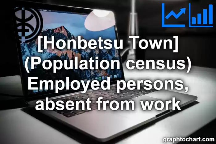 Honbetsu Town(Cho)'s (Population census) Employed persons, absent from work(Comparison Chart,Transition Graph)