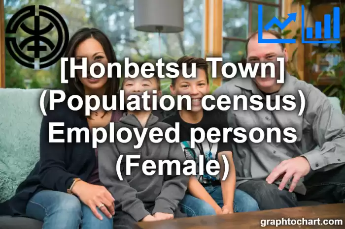 Honbetsu Town(Cho)'s (Population census) Employed persons (Female)(Comparison Chart,Transition Graph)