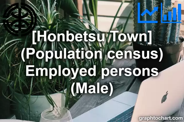 Honbetsu Town(Cho)'s (Population census) Employed persons (Male)(Comparison Chart,Transition Graph)