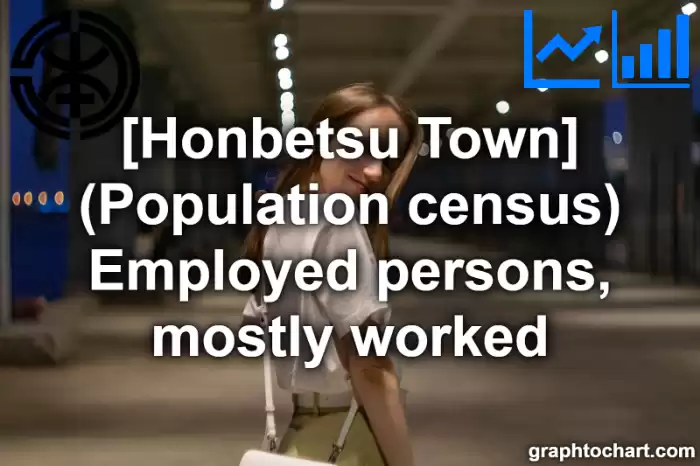 Honbetsu Town(Cho)'s (Population census) Employed persons, mostly worked(Comparison Chart,Transition Graph)