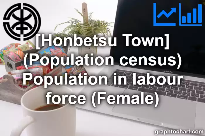 Honbetsu Town(Cho)'s (Population census) Population in labour force (Female)(Comparison Chart,Transition Graph)