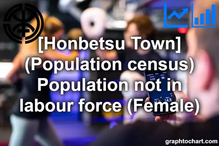 Honbetsu Town(Cho)'s (Population census) Population not in labour force (Female)(Comparison Chart,Transition Graph)