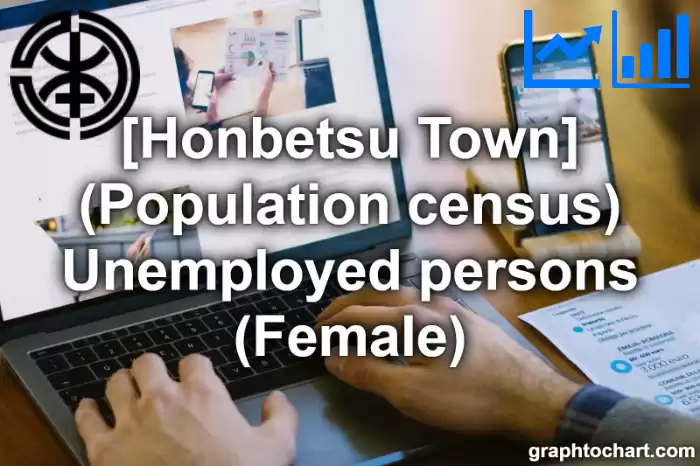 Honbetsu Town(Cho)'s (Population census) Unemployed persons (Female)(Comparison Chart,Transition Graph)