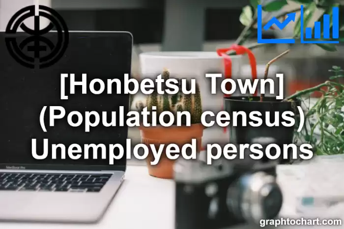 Honbetsu Town(Cho)'s (Population census) Unemployed persons(Comparison Chart,Transition Graph)