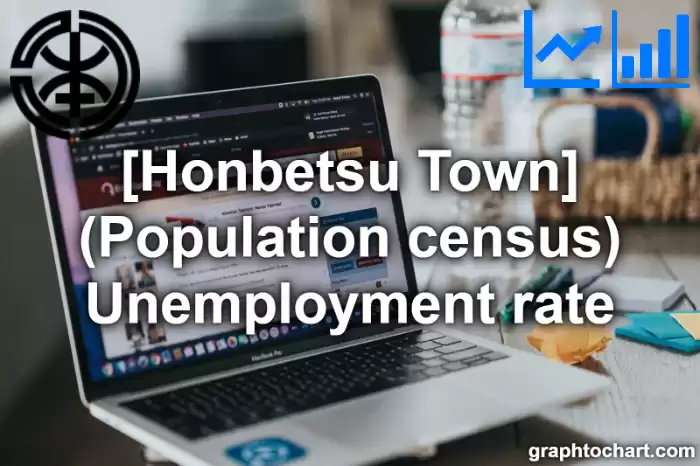 Honbetsu Town(Cho)'s (Population census) Unemployment rate(Comparison Chart,Transition Graph)