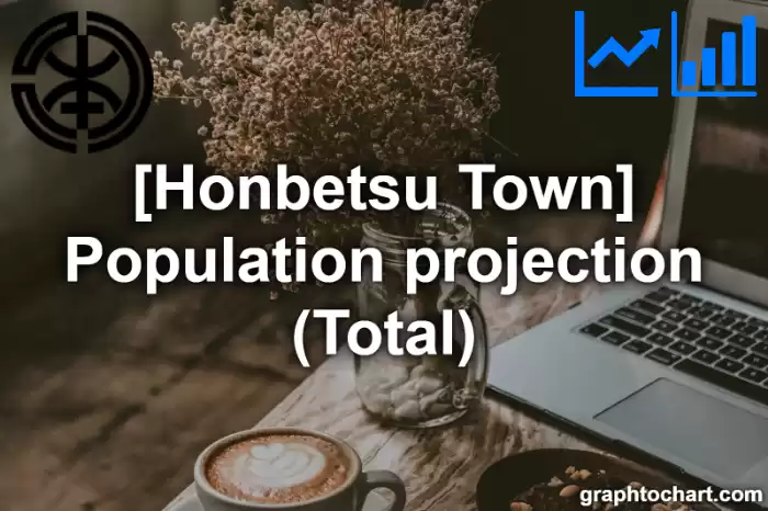 Honbetsu Town(Cho)'s Population projection (Total)(Comparison Chart,Transition Graph)