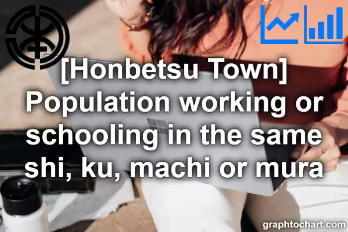 Honbetsu Town(Cho)'s Population working or schooling in the same shi, ku, machi or mura(Comparison Chart,Transition Graph)