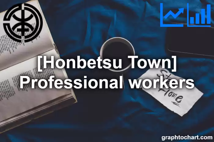 Honbetsu Town(Cho)'s Professional workers(Comparison Chart,Transition Graph)