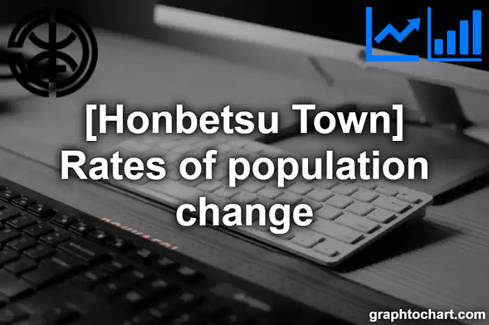 Honbetsu Town(Cho)'s Rates of population change(Comparison Chart,Transition Graph)