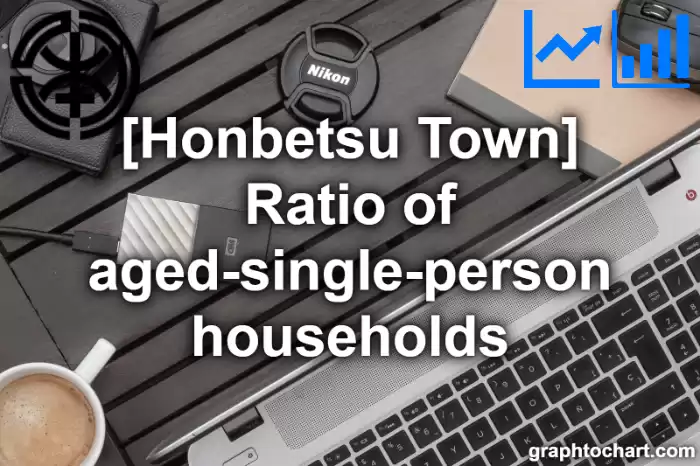 Honbetsu Town(Cho)'s Ratio of aged-single-person households(Comparison Chart,Transition Graph)