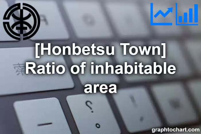 Honbetsu Town(Cho)'s Ratio of inhabitable area(Comparison Chart,Transition Graph)