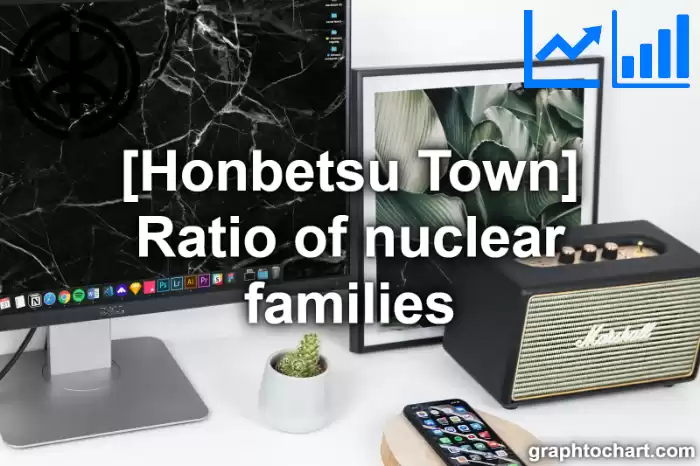 Honbetsu Town(Cho)'s Ratio of nuclear families(Comparison Chart,Transition Graph)