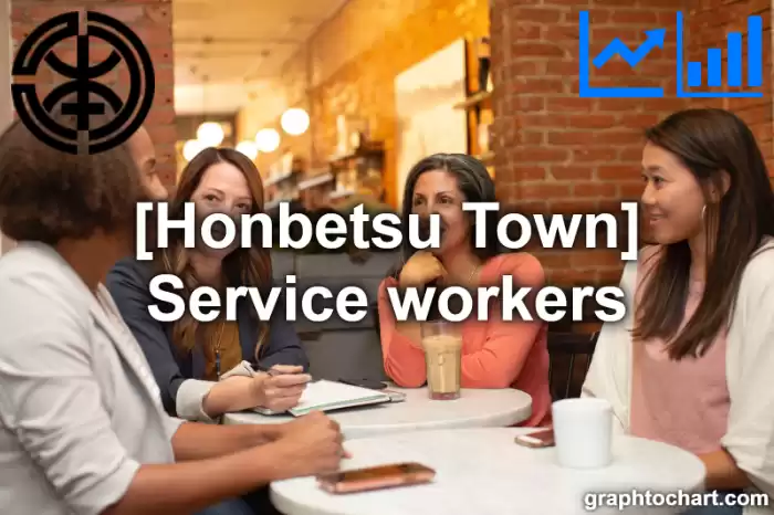 Honbetsu Town(Cho)'s Service workers(Comparison Chart,Transition Graph)