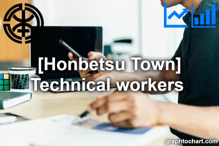 Honbetsu Town(Cho)'s Technical workers (Comparison Chart,Transition Graph)