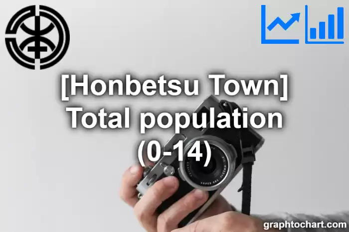 Honbetsu Town(Cho)'s Total population (0-14)(Comparison Chart,Transition Graph)