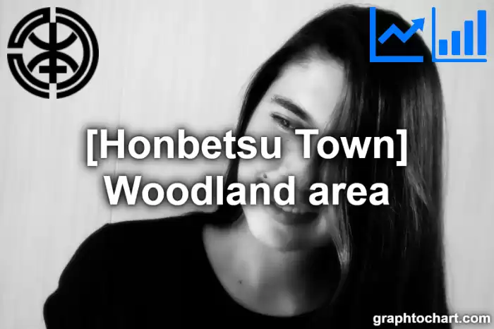 Honbetsu Town(Cho)'s Woodland area(Comparison Chart,Transition Graph)