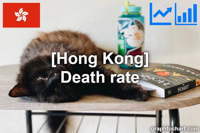 Hong Kong's Death rate(Comparison Chart)