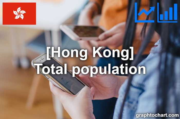 Hong Kong's Total population(Comparison Chart)