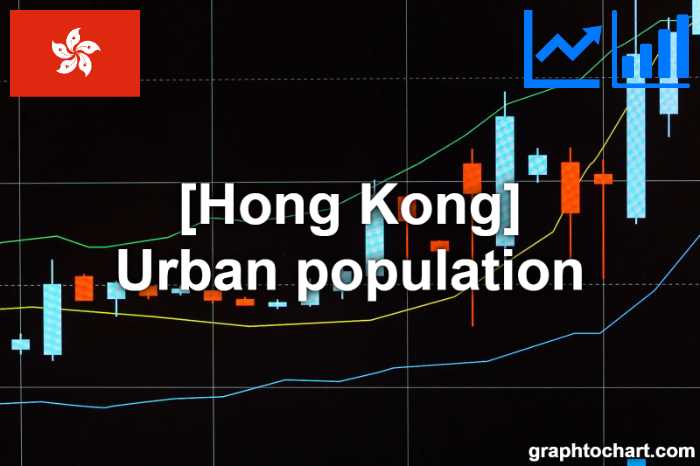 Hong Kong's Urban population(Comparison Chart)