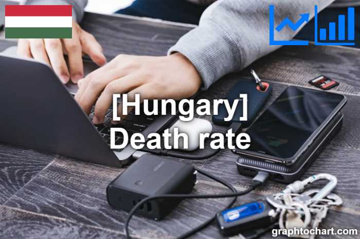 Hungary's Death rate(Comparison Chart)