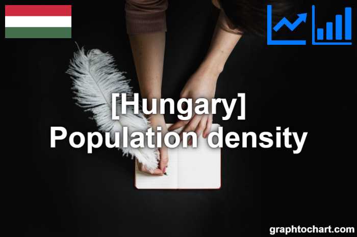 Hungary's Population density(Comparison Chart)