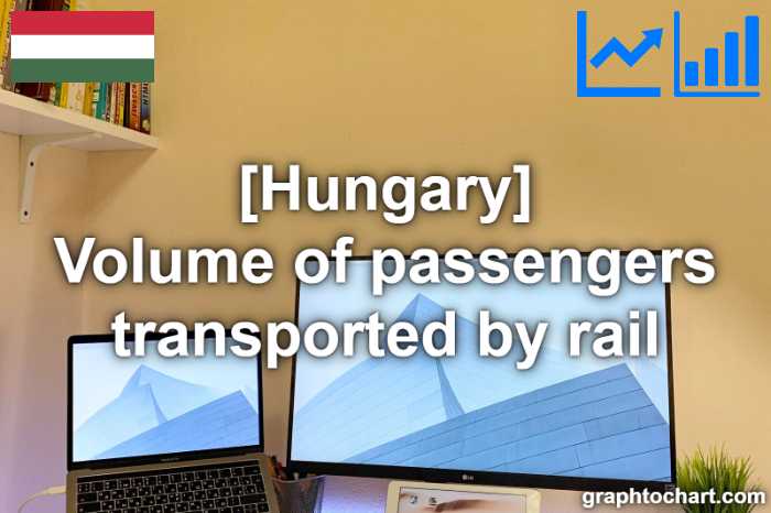 Hungary's Volume of passengers transported by rail(Comparison Chart)