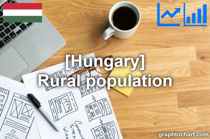 Hungary's Rural population(Comparison Chart)