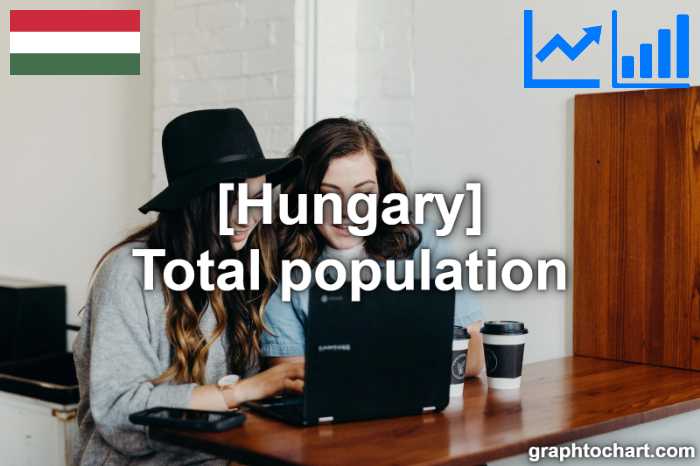 Hungary's Total population(Comparison Chart)