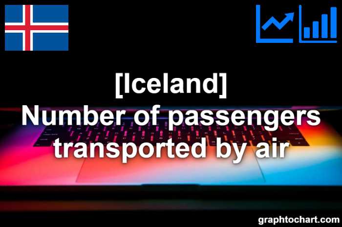 Iceland's Number of passengers transported by air(Comparison Chart)