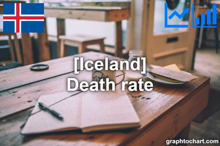 Iceland's Death rate(Comparison Chart)