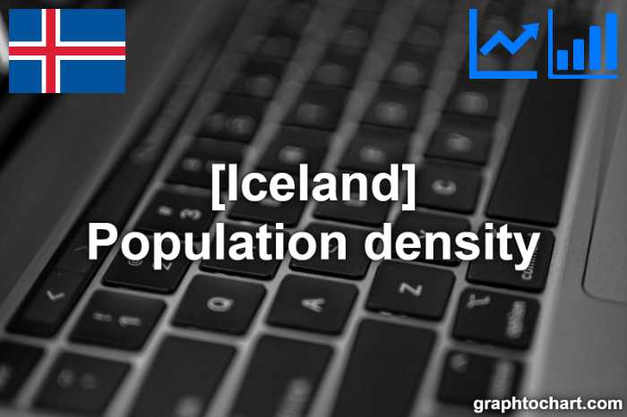 Iceland's Population density(Comparison Chart)