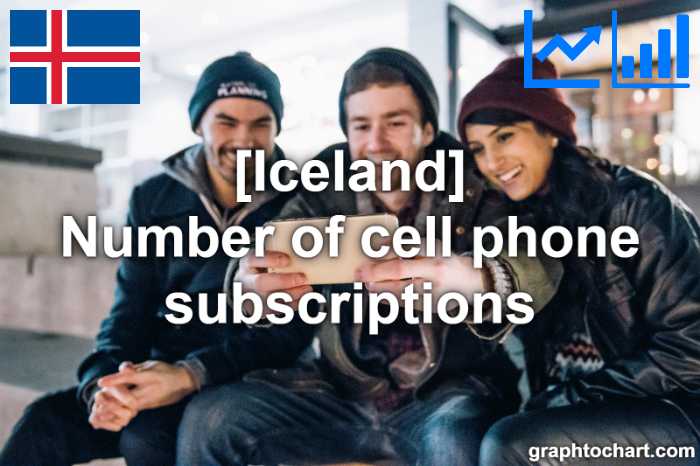 Iceland's Number of cell phone subscriptions(Comparison Chart)