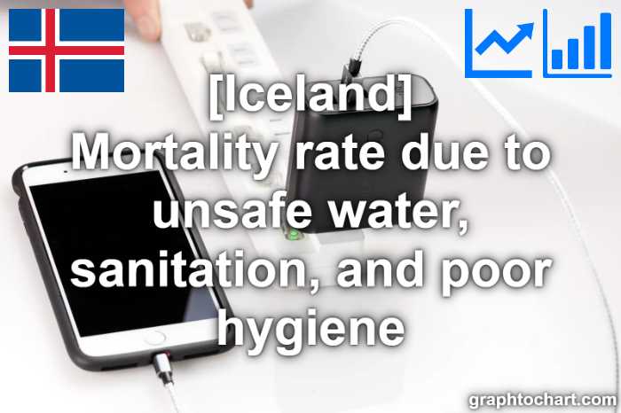 Iceland's Mortality rate due to unsafe water, sanitation, and poor hygiene(Comparison Chart)