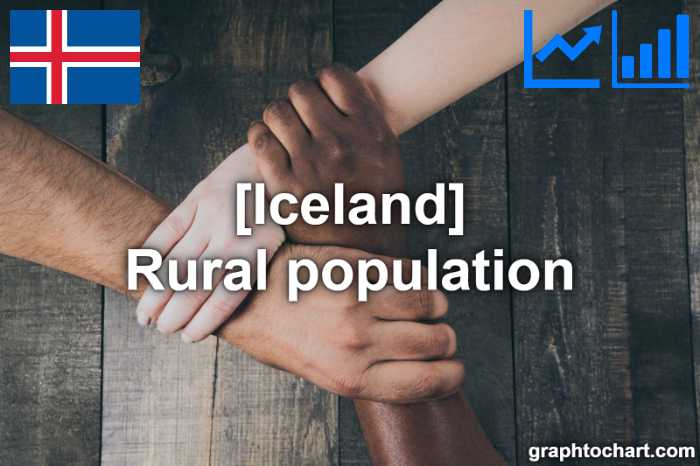 Iceland's Rural population(Comparison Chart)