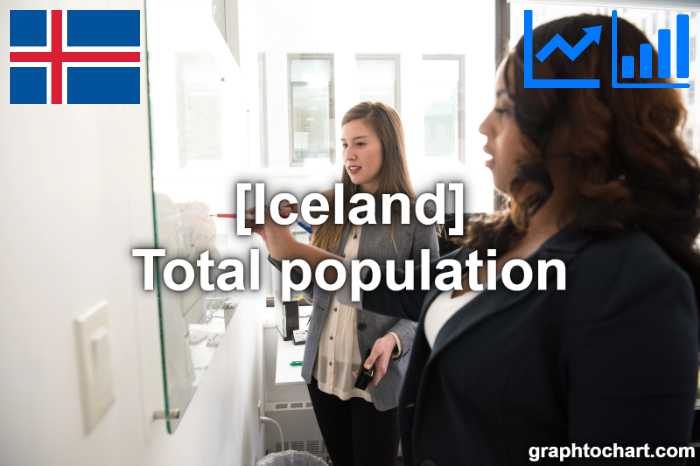 Iceland's Total population(Comparison Chart)