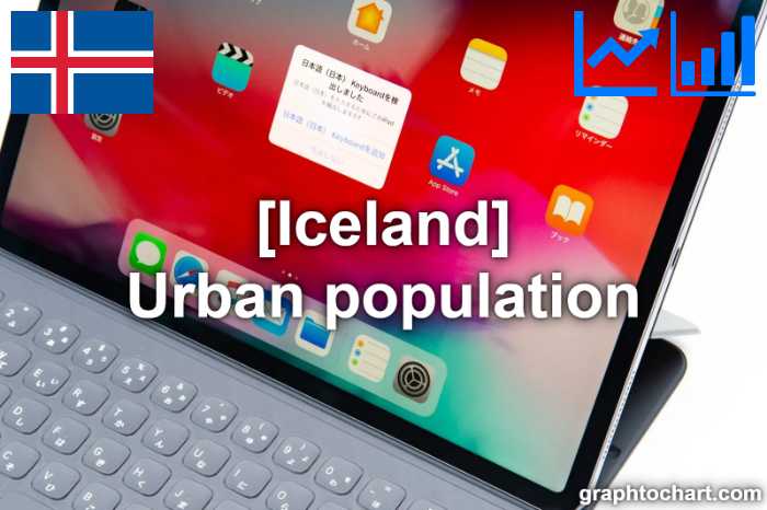 Iceland's Urban population(Comparison Chart)