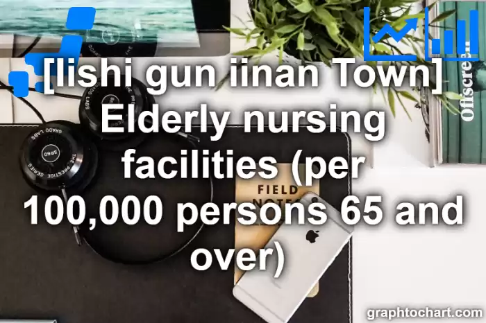 Iishi gun iinan Town(Cho)'s Elderly nursing facilities (per 100,000 persons 65 and over) (Comparison Chart,Transition Graph)