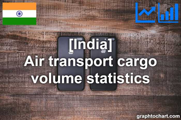 India's Air transport cargo volume statistics(Comparison Chart)