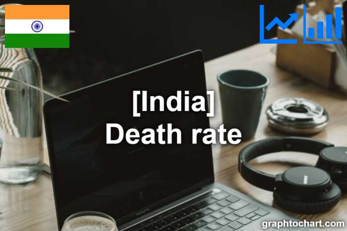 India's Death rate(Comparison Chart)