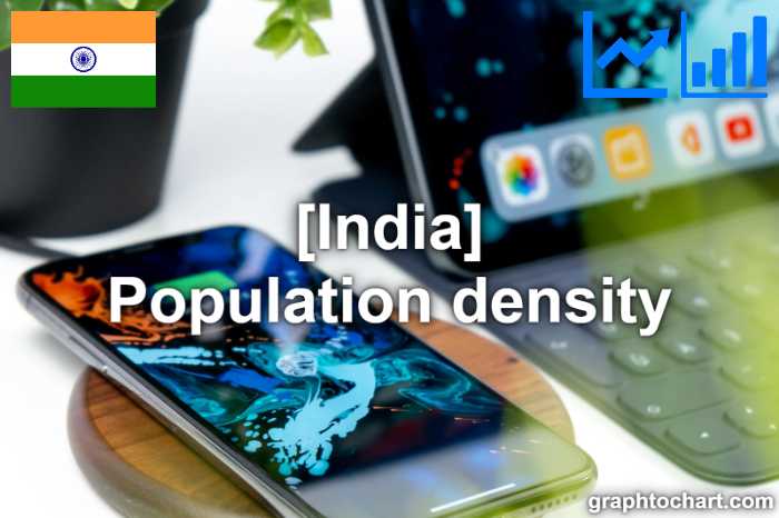 India's Population density(Comparison Chart)