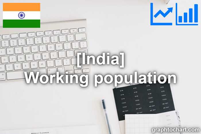 India's Working population(Comparison Chart)
