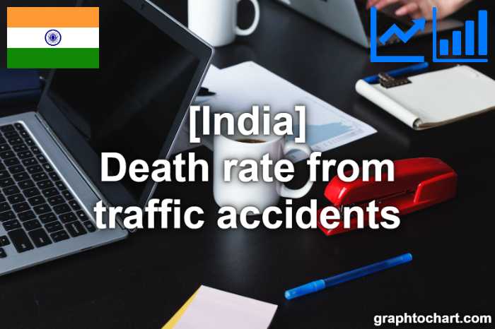 India's Death rate from traffic accidents(Comparison Chart)