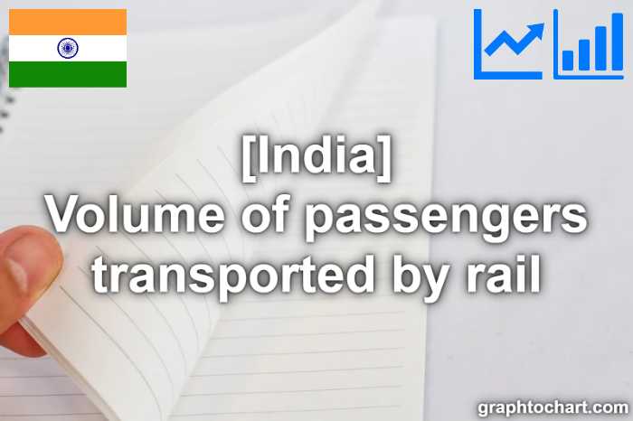 India's Volume of passengers transported by rail(Comparison Chart)
