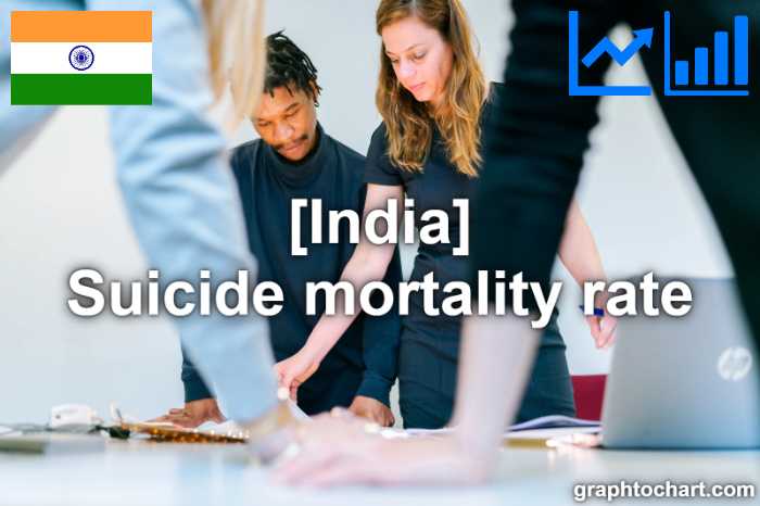 India's Suicide mortality rate(Comparison Chart)