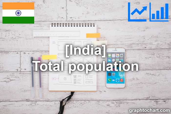 India's Total population(Comparison Chart)